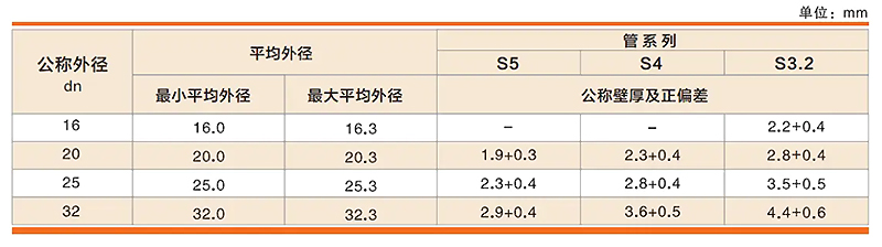 /product/%E8%80%90%E7%83%AD%E8%81%9A%E4%B9%99%E7%83%AF-%EF%BC%88pe-rt-%EF%BC%89%E7%AE%A1%E6%9D%90/""