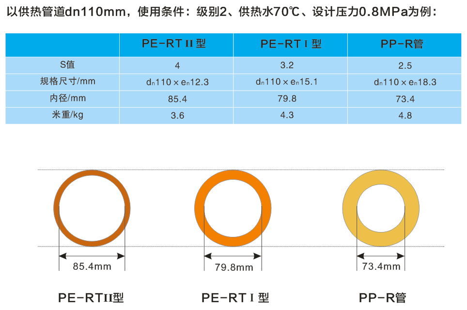 /product/pe-rt-ii-%E5%9E%8B%E5%BB%BA%E7%AD%91%E5%86%85%E4%BE%9B%E6%B0%B4%E7%AE%A1/""