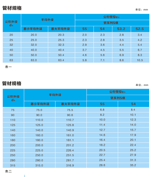 /product/pe-rt-ii-%E5%9E%8B%E5%BB%BA%E7%AD%91%E5%86%85%E4%BE%9B%E6%B0%B4%E7%AE%A1/""